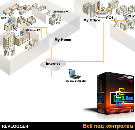 Keylogger 5Box