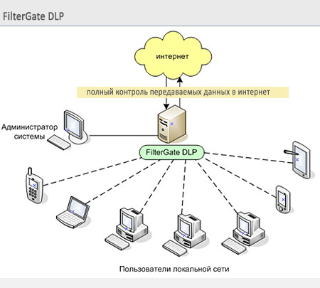 Filter Gate -    