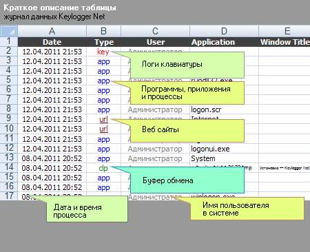 Keylogger Net Excel Report -  