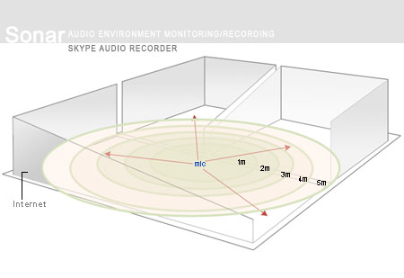 Sonar NET:  #3