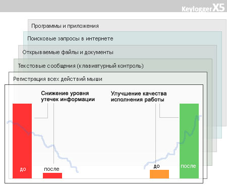 Keylogger X5