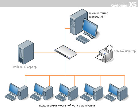 Keylogger X5