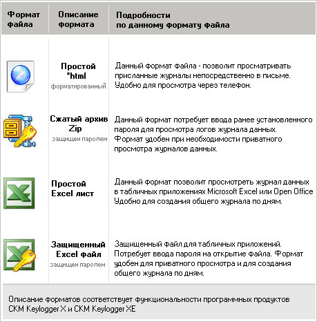 Keylogger X Reports