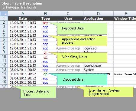 Keylogger Net Excel Report